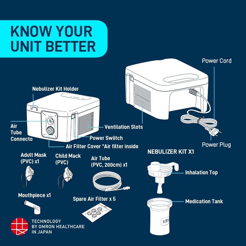 Omron - NE-C900 Compressor Nebulizer